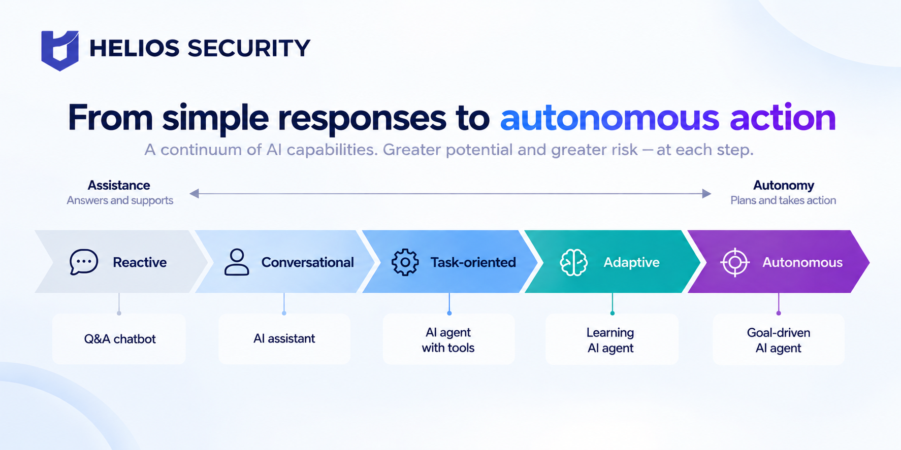 Un agent n'est pas un chatbot avec des pouvoirs